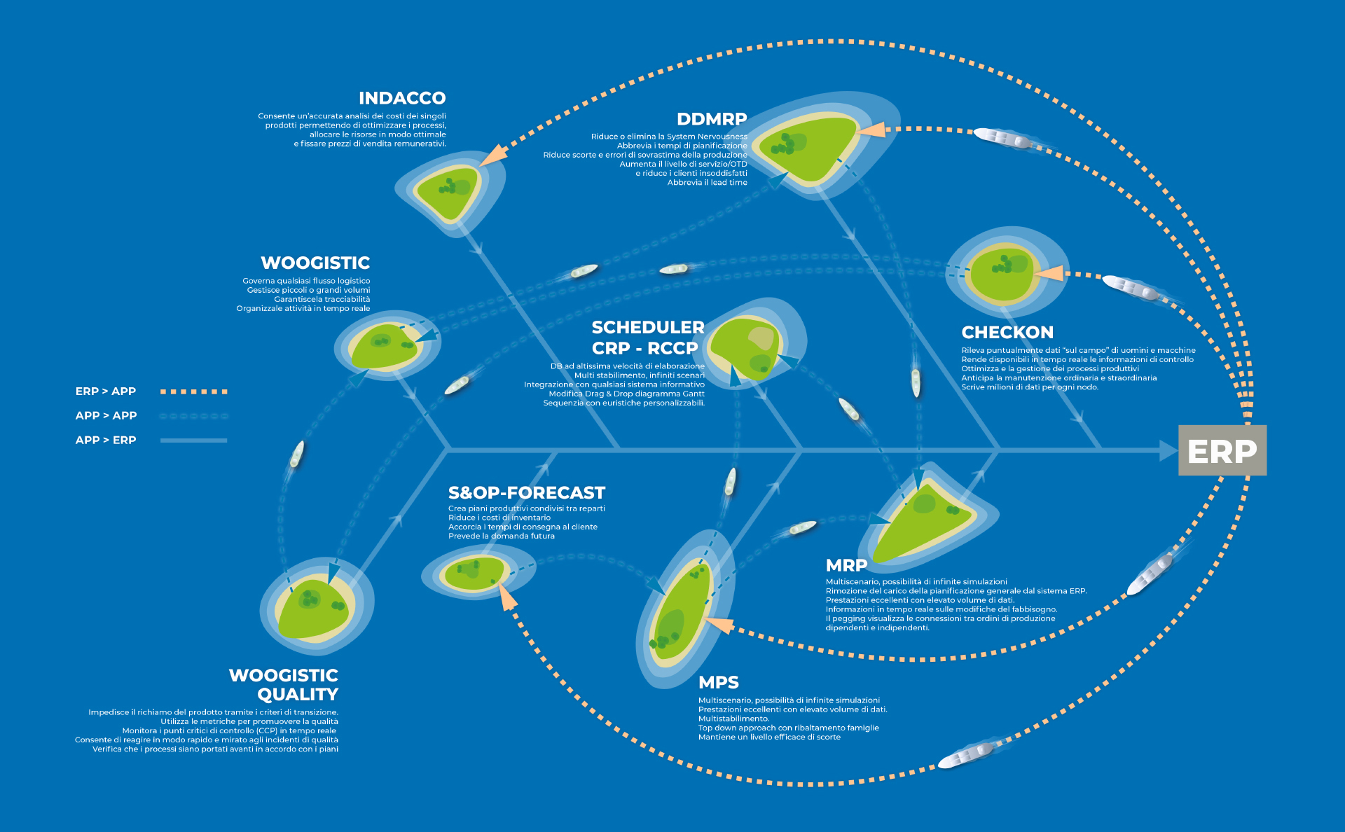 K-Plan Adaptive ERP Ecosystem — arcipelago dei moduli
