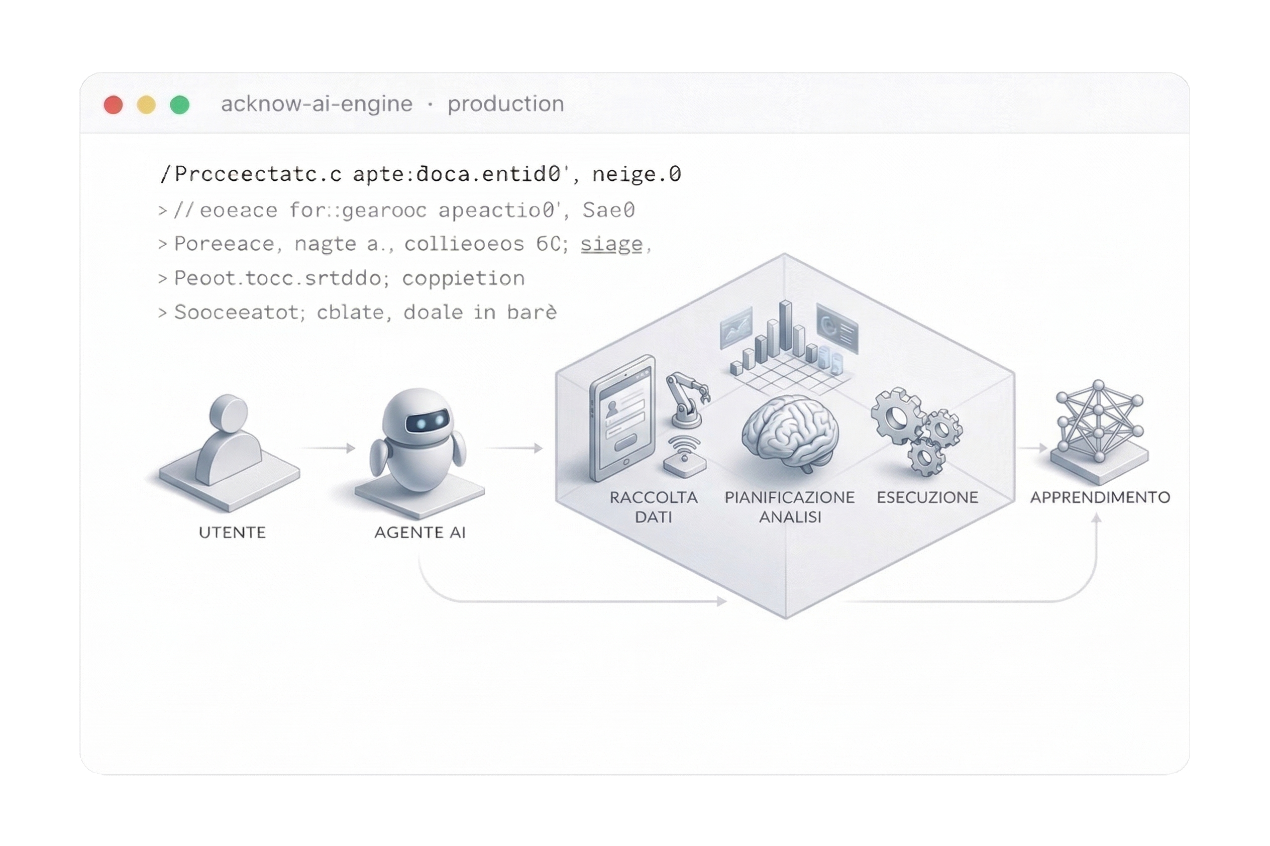 Schema AI Factory — percorso integrato di adozione dell'intelligenza artificiale