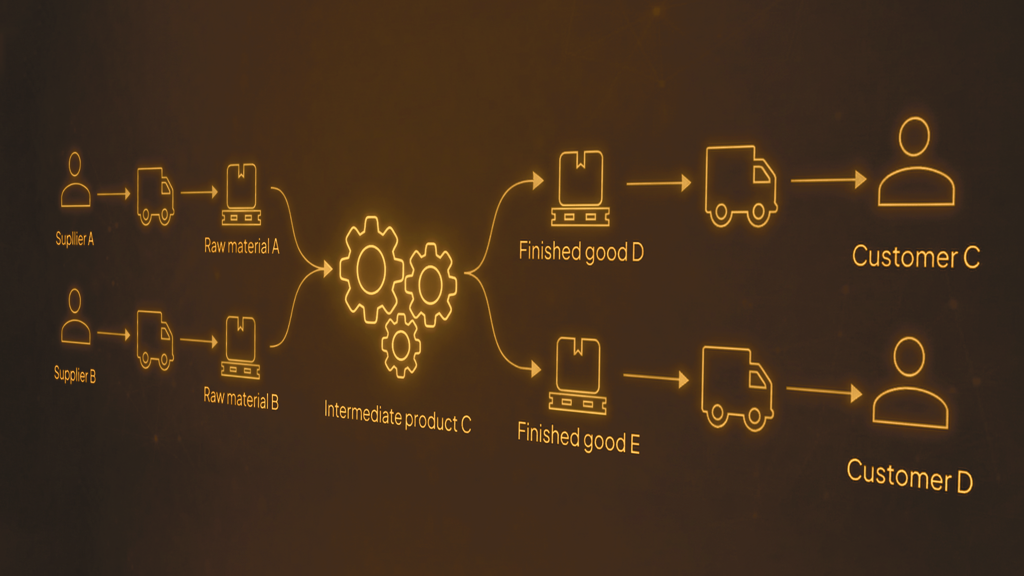 Woogistic WMS logistica magazzino