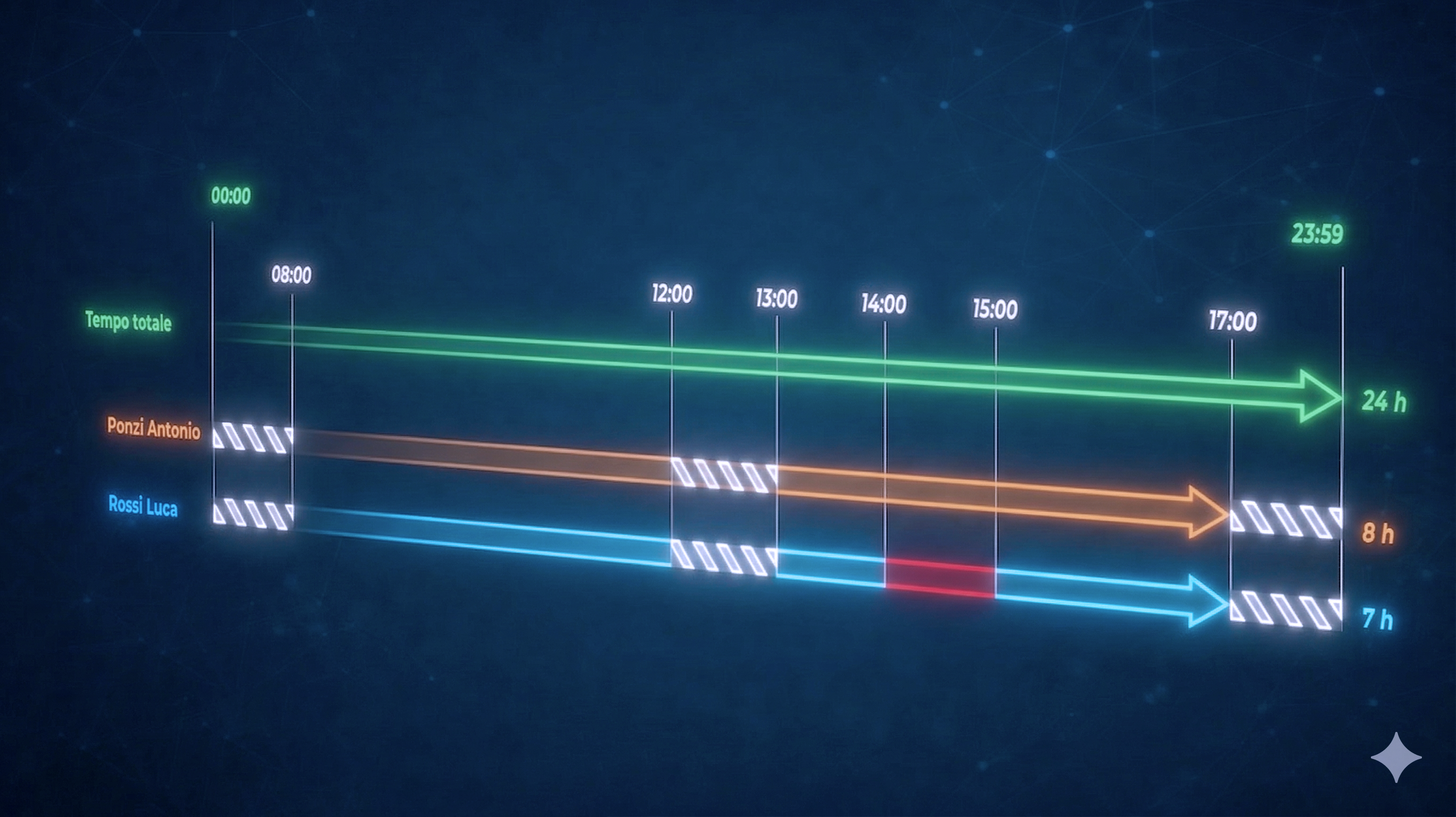 CheckOn MES controllo produzione