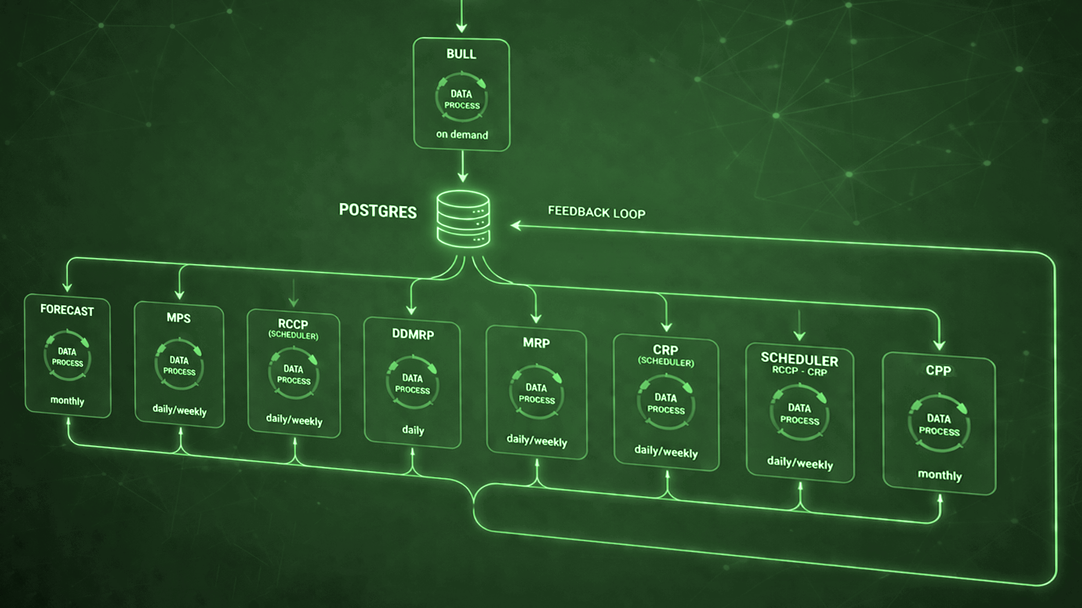 K-Plan ERP pianificazione produzione