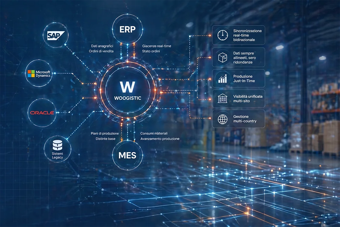 Woogistic — produttività integrata ERP MES logistica